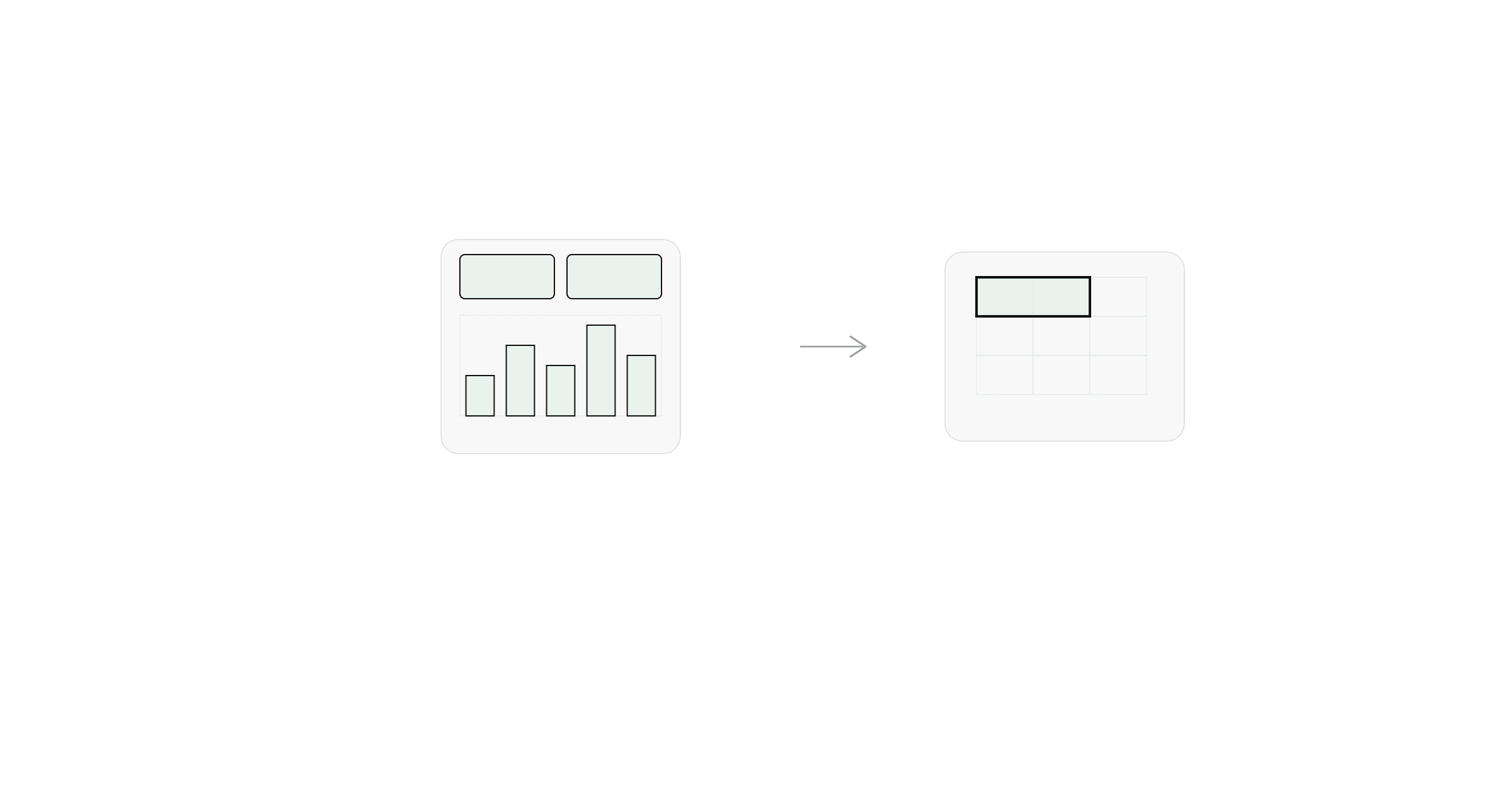 A dashboard with KPI cards and a bar chart turning into a highlighted data range