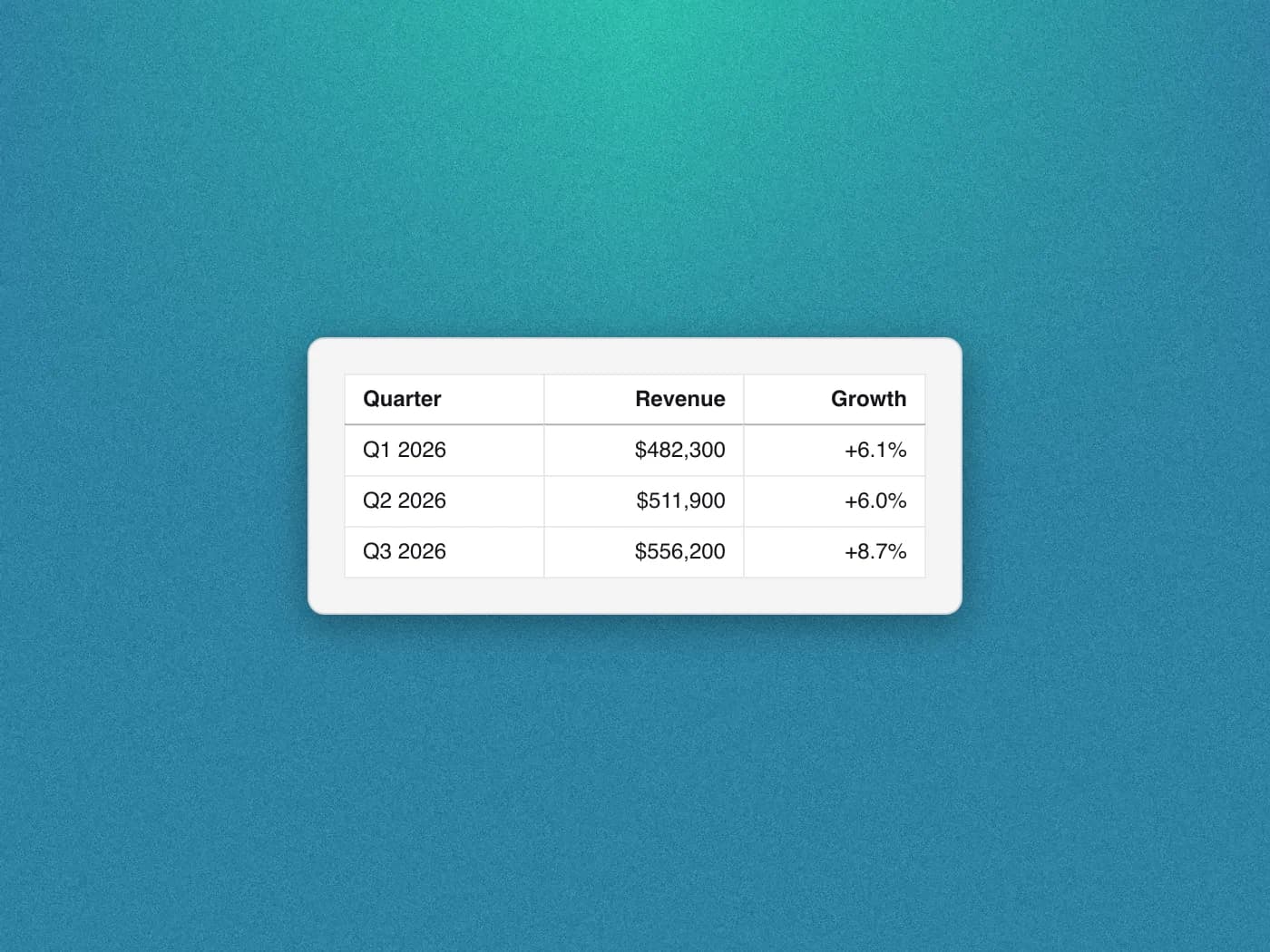 A quarterly revenue table exported from Excel as a clean PNG