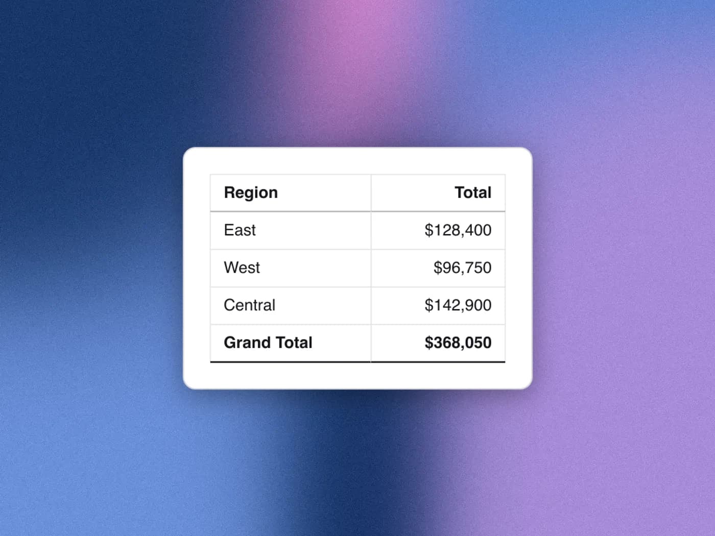 A pivot table subtotal exported from Excel as a clean PNG