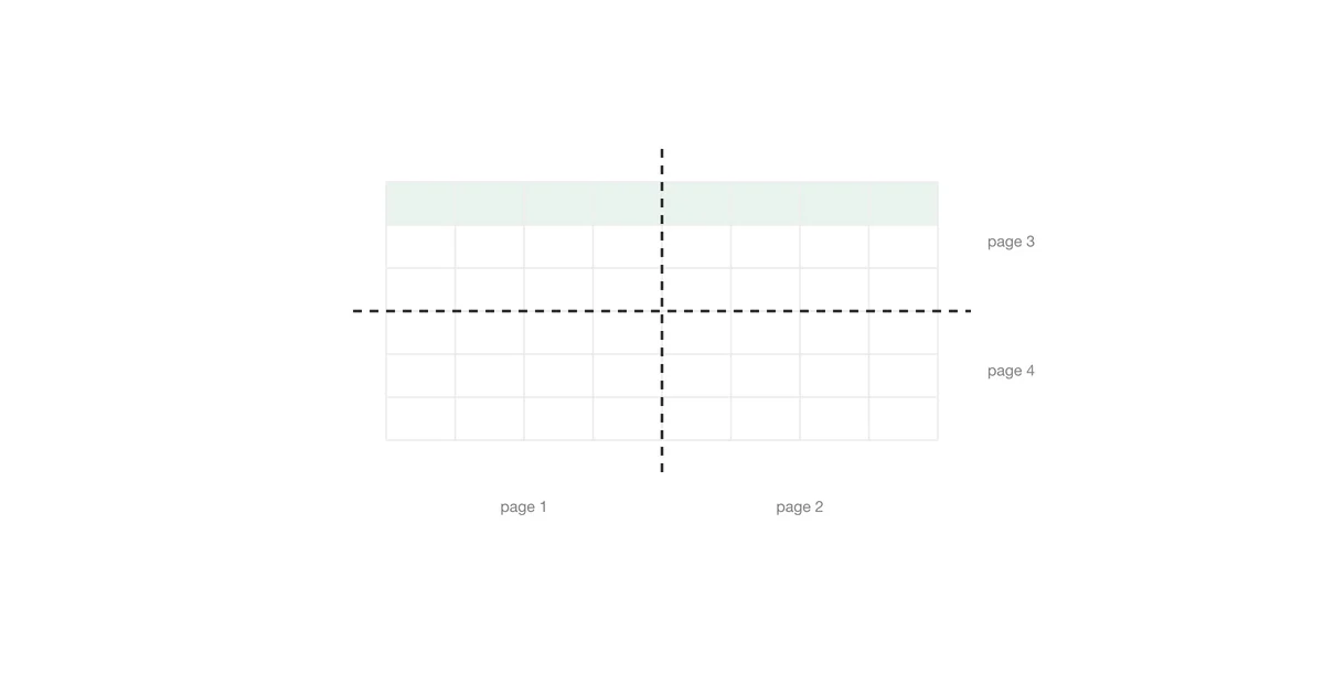 A spreadsheet cut by page break lines, then fitted onto one page