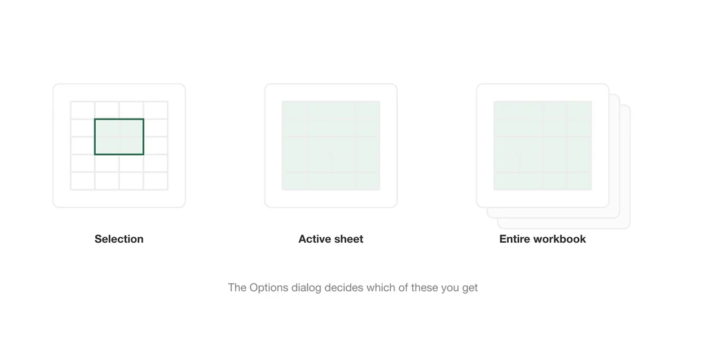 The three export scopes: a highlighted selection, one active sheet, and every sheet in the workbook