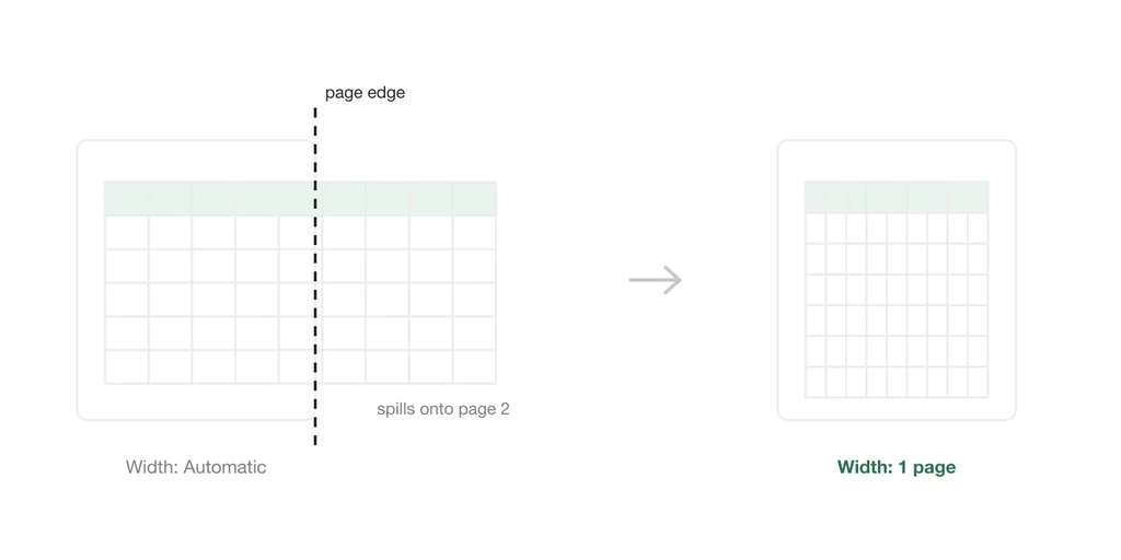 A sheet spilling past the page edge on Automatic width, and fitted inside one page at Width: 1 page