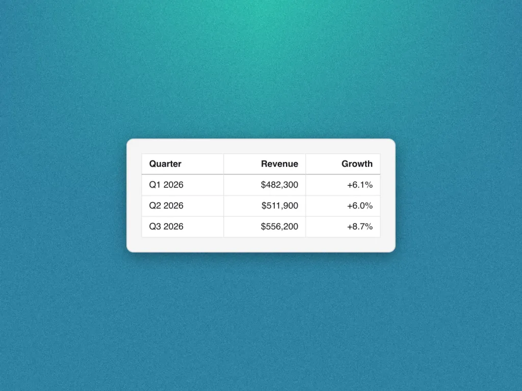 A quarterly revenue table exported from Excel as a clean PNG